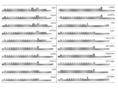 selectors for sock knitting machines